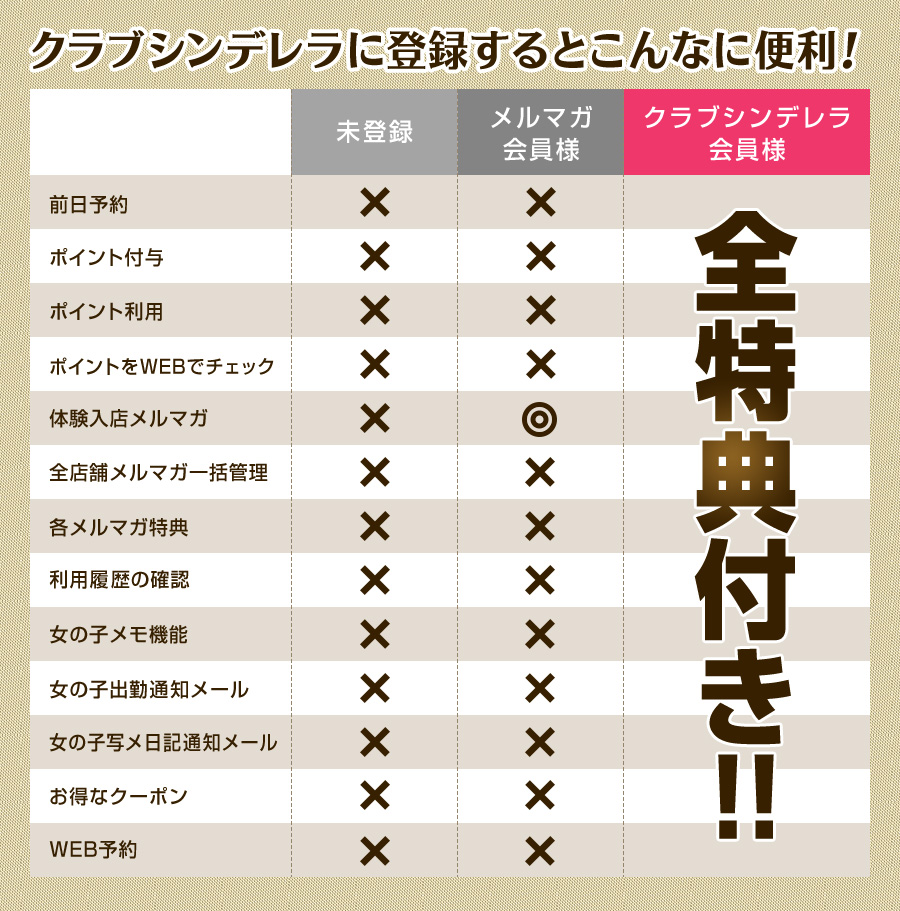 クラブシンデレラ
